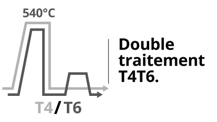 Traitement thermique T4 avant soudure, traitement thermique T6 après soudure